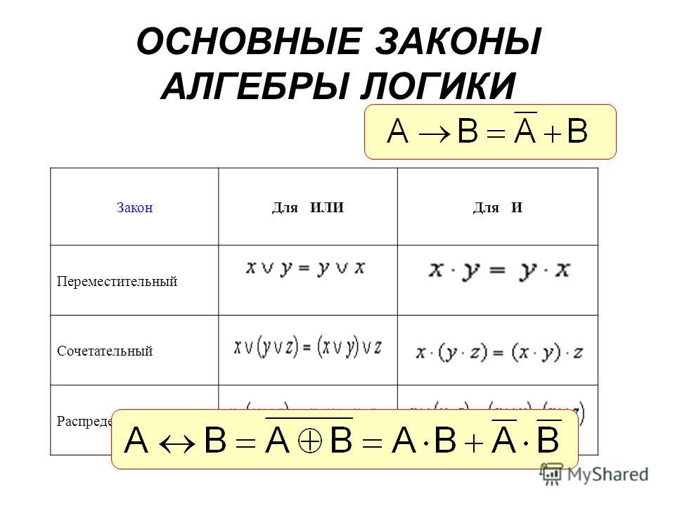 Алгебра логики это в информатике. Переместительный закон алгебры логики. Алгебра логика основные законы. Основные законы алгебры логики. Основные законы алгебры логики Информатика.