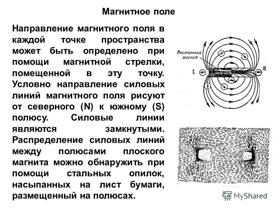 Направление магнитных линий магнитного поля