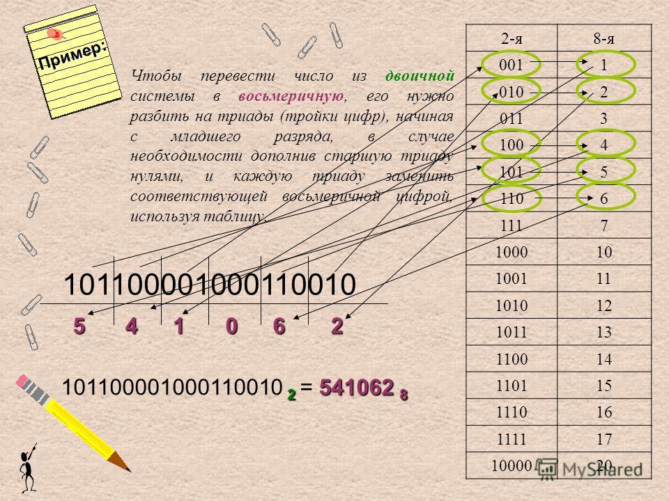 Перевод из 10 в 7. Старший разряд в двоичной системе счисления. Перевести число в восьмеричную систему. Перевести число из двоичной системы в системы с основанием. Таблица перевода из двоичной в восьмеричную.