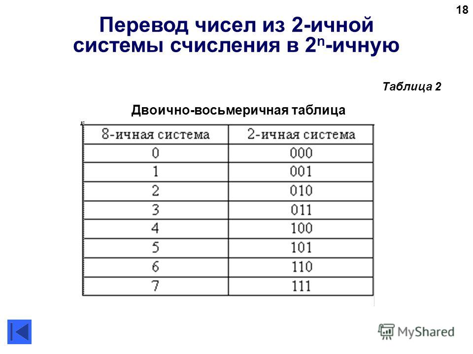 Компьютерный способ экспоненциальной записи