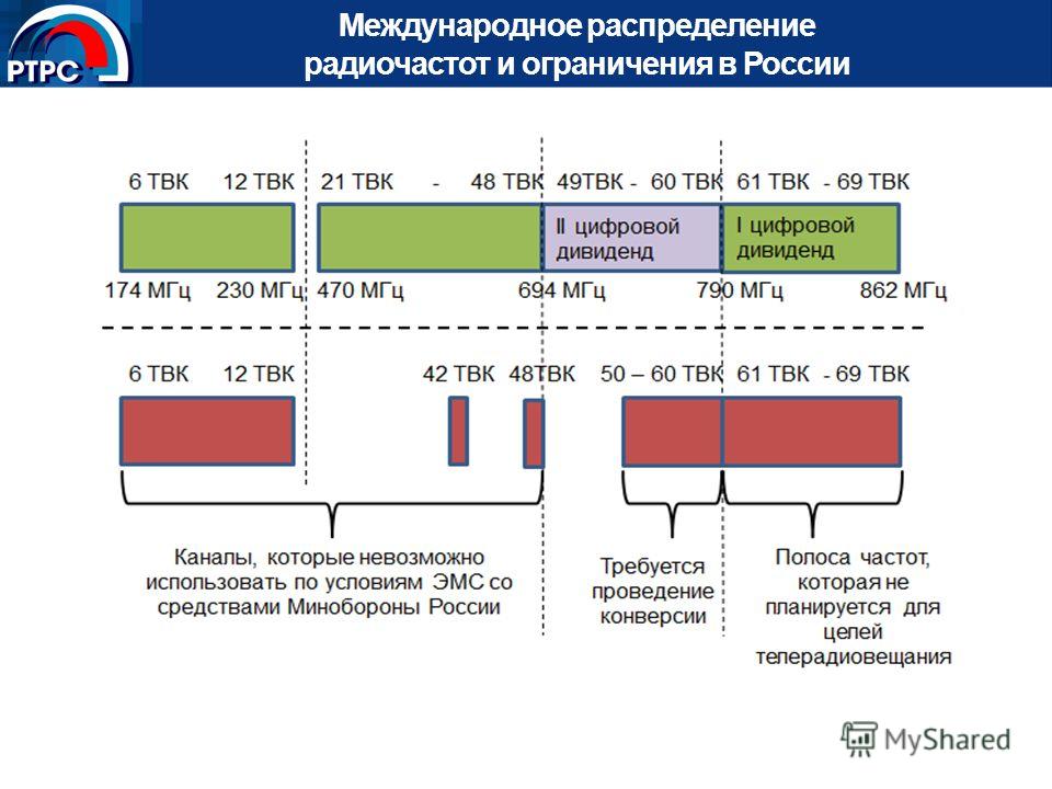 Частота xxl