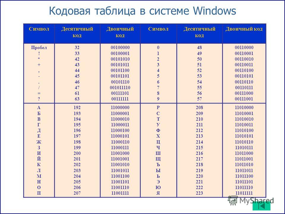 Таблица windows