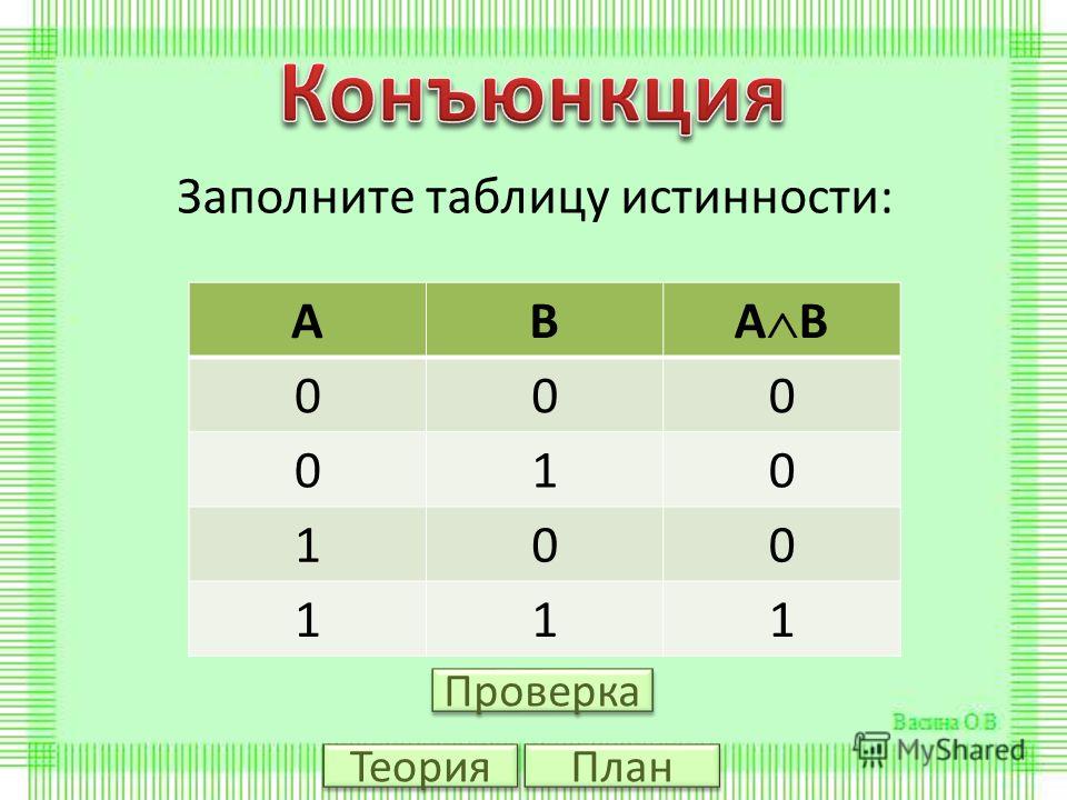 Заполните таблицу истинности логического. Алгебра логики таблицы истинности дизъюнкция. Таблица истинности конъюнкции. Логическое сложение таблица истинности. Логическое сложение таблица.