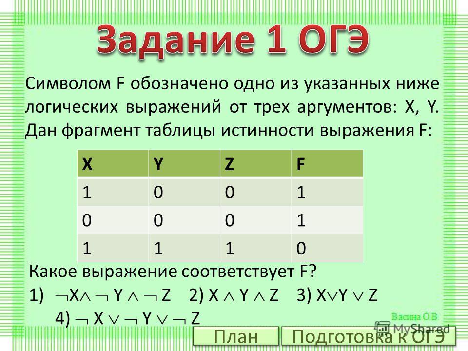 Фрагмент истинности. Символом f обозначено логическое выражение от трех аргументов x y z. Символом f обозначено одно из указанных ниже логических выражений. Дан фрагмент таблицы истинности. Дан фрагмент таблицы истинности выражения f какое.