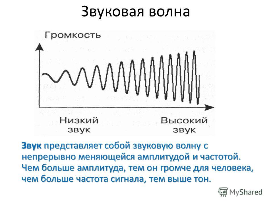 Звуковые волны определенной частоты. Звуковая волна схема. Звуковые волны физика схема. Колебания звука. Звук звуковые волны.