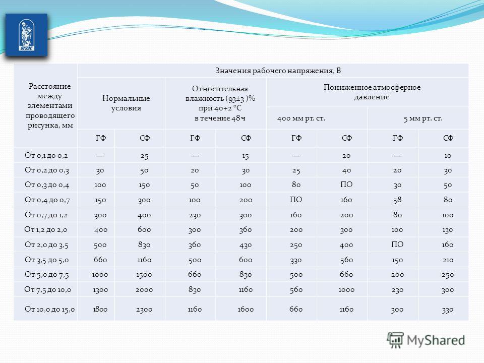 Рабочий значить. Значение рабочего напряжение. Рабочее напряжение это в Электрике. Что значит рабочее напряжение. Атмосферное давление при 40 градусах.