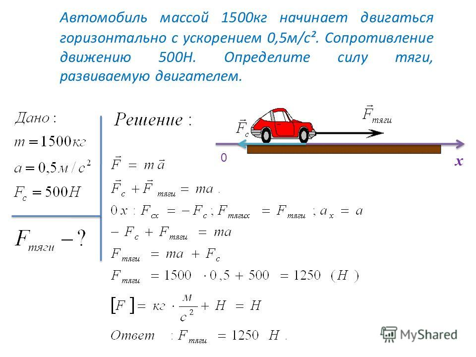 На горизонтальном участке дороги скорость автомобиля