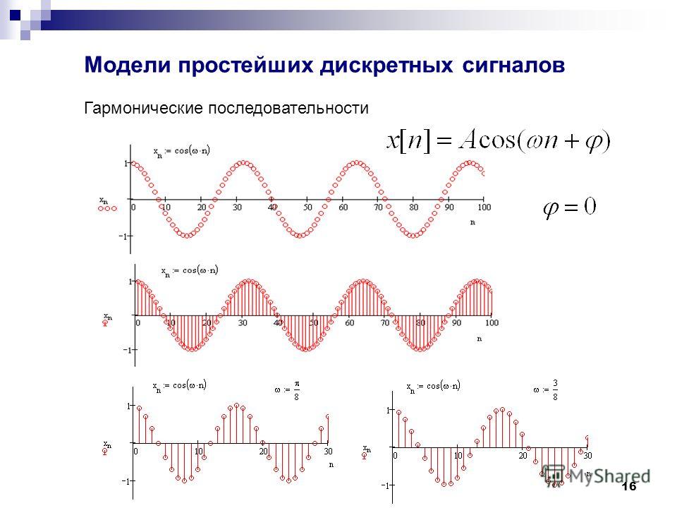 Гармоническая вертикаль. Формула гармонического сигнала. Спектры дискретных сигналов гармонического сигнала. Синусоидальный сигнал. Гармонический синусоидальный сигнал.