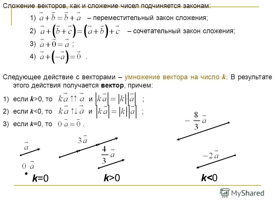 Сложение векторов числа