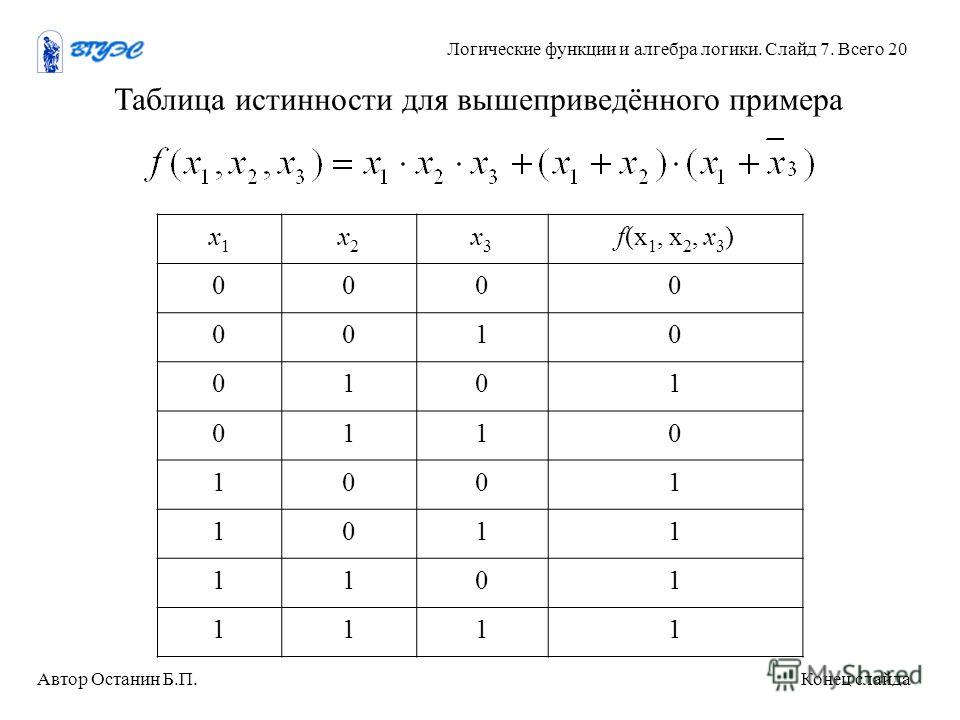 Таблица логических функций