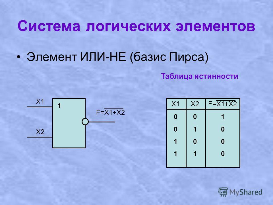 Элемент или. Элемент пирса таблица истинности. Базис Шеффера и Базис пирса. Логические элементы. Базис пирса логические элементы. Логический элемент стрелка пирса.