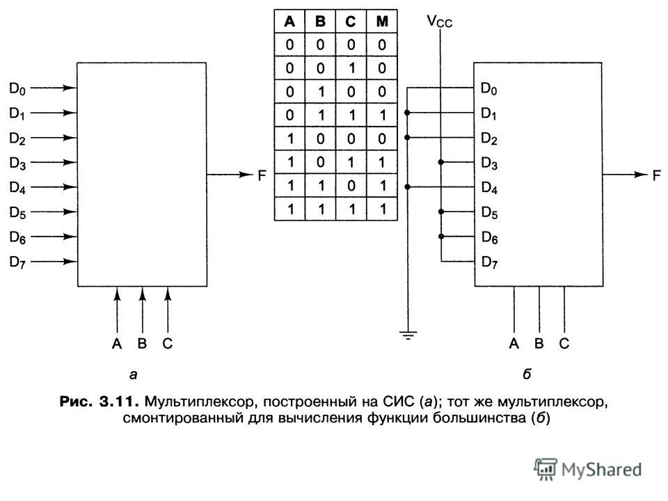 Мультиплексор микросхема