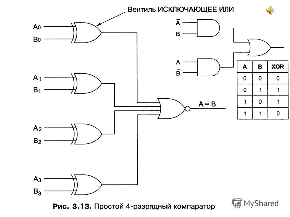 Исключающее или схема на логических элементах