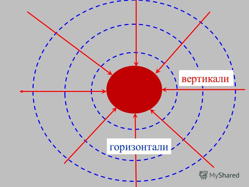 Поле r