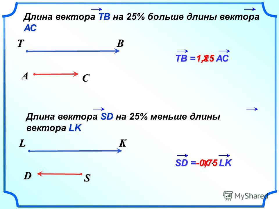 Вектор равен числу. Длина вектора. Длина отрезка вектора. Длина вектора а+б. Длина или модуль вектора это.