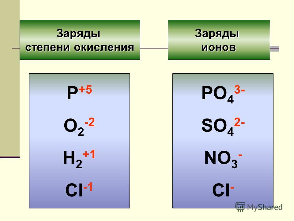 Mg p степень окисления. H2po4 заряд ионов. H3po4 заряды ионов. Степень окисления. Степень окисления ионов.
