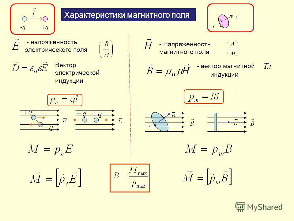 Вектор электрической индукции это