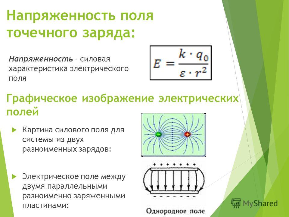 Графическое изображение поля электрического поля