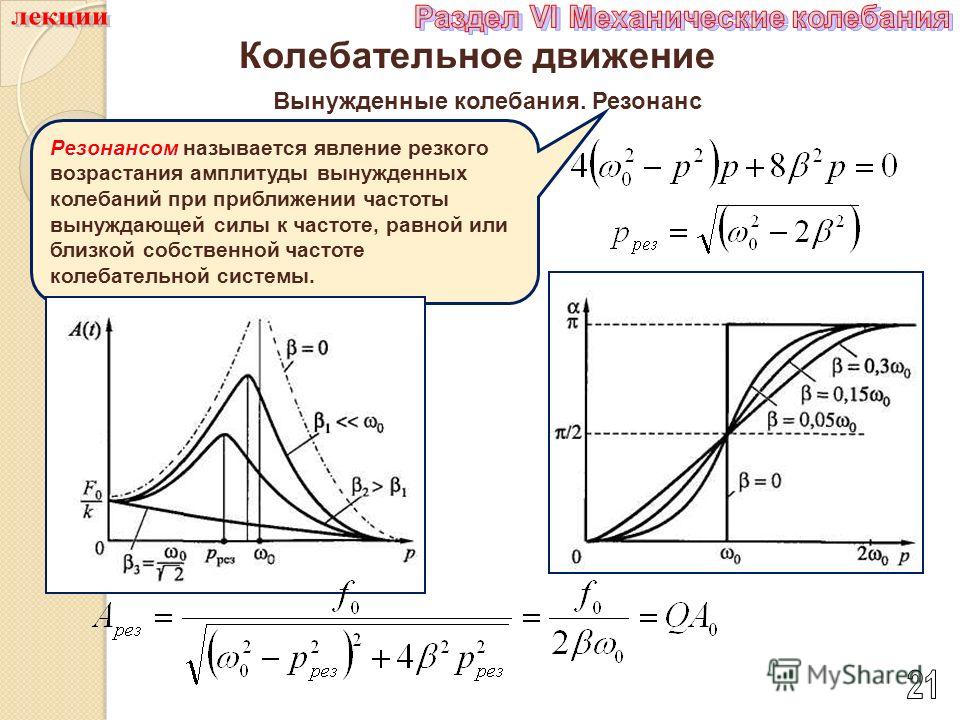 Зависимость амплитуды колебаний от частоты. АЧХ вынужденных колебаний. График зависимости амплитуды от времени вынужденных колебаний. Фазово частотная характеристика вынужденных колебаний. ФЧХ вынужденные колебания.