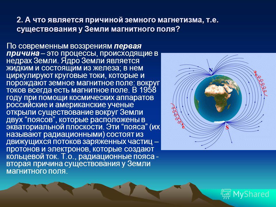 Теория магнетизма какая картина мира