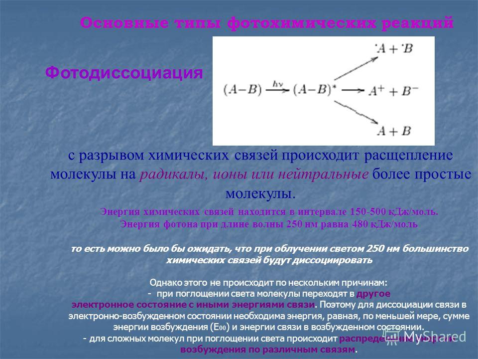 Распад молекул. Энергия химической связи. Расщепление молекул с разрывом с-с связи. Типы распада химических связей. Энергия распада химической связи.