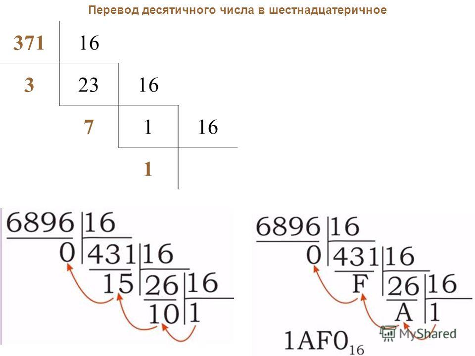 Как перевести число из шестнадцатиричной системы в десятичную. Шестеричное число в десятичную