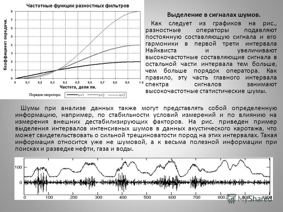 Сигнал шум 1. Фильтры шума сигнала. Выделение сигнала. Шум и помех в сигналах.. Реализация сигнала с шумом.