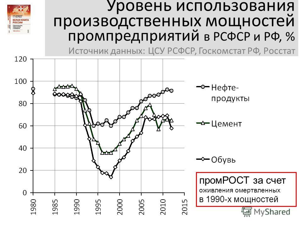 Уровень мощности