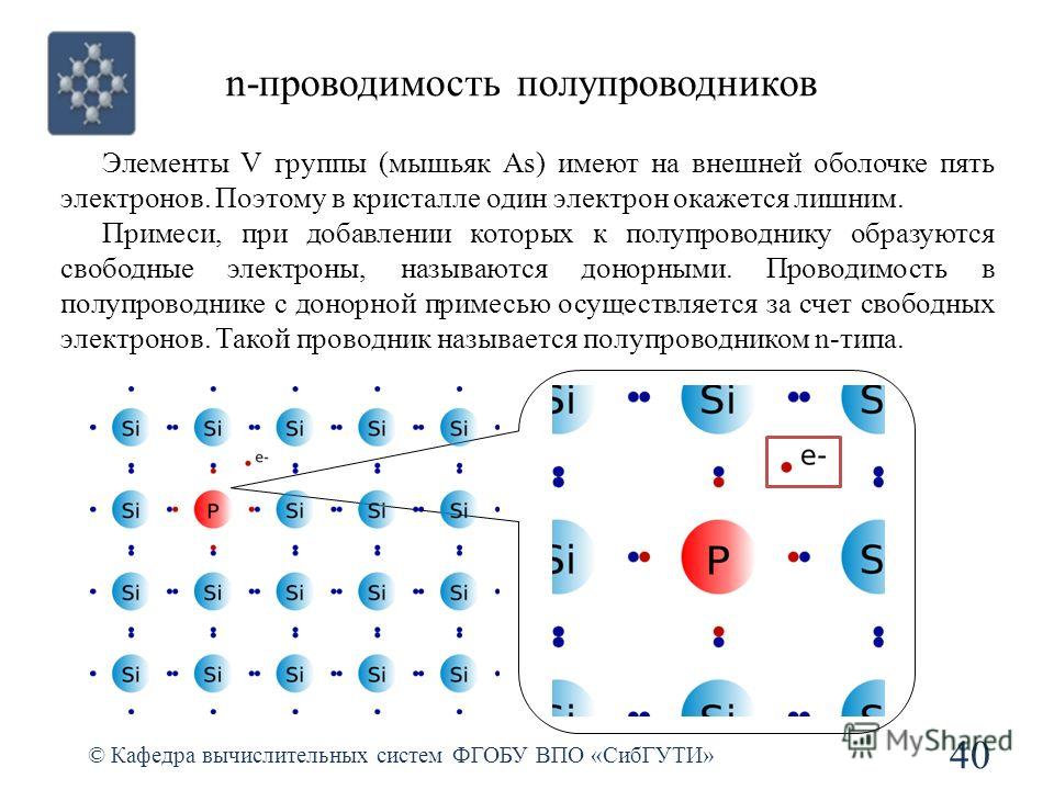 Проводимость полупроводников