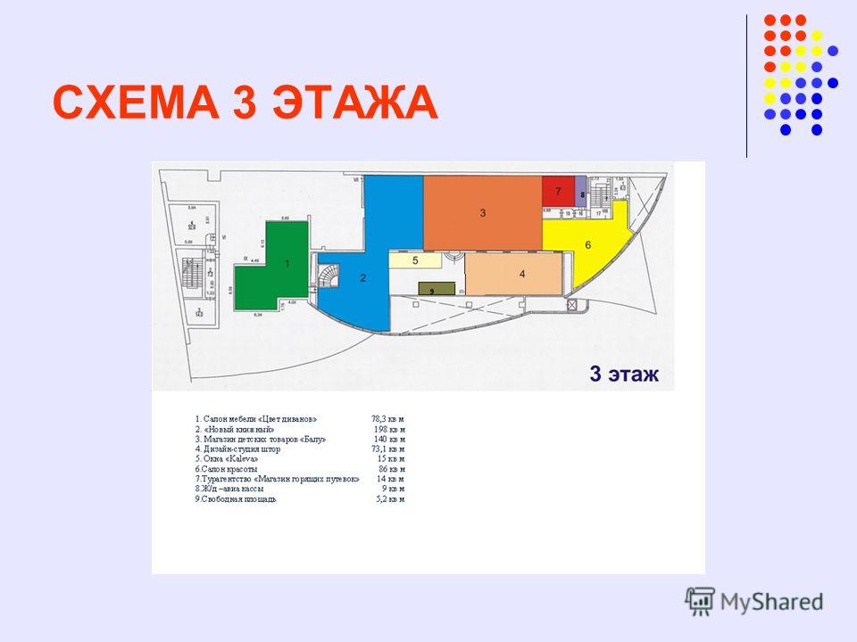 Тц город рязанский магазины список магазинов