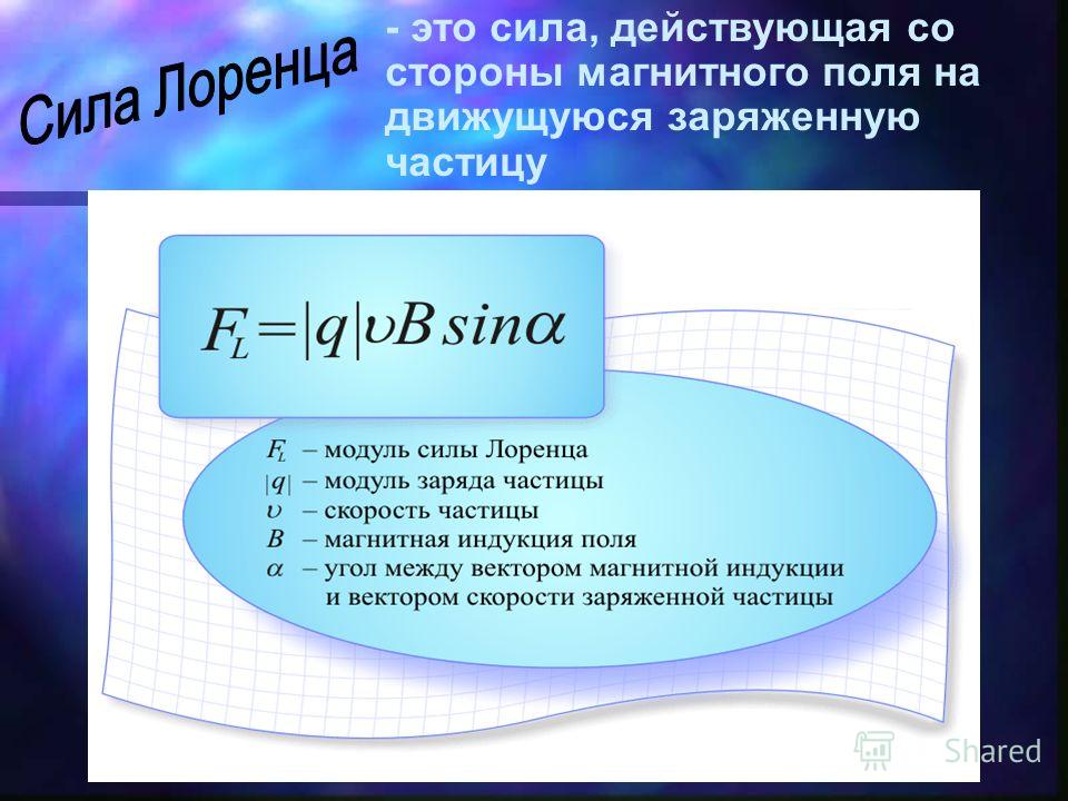 Сила действующая на частицу в магнитном поле