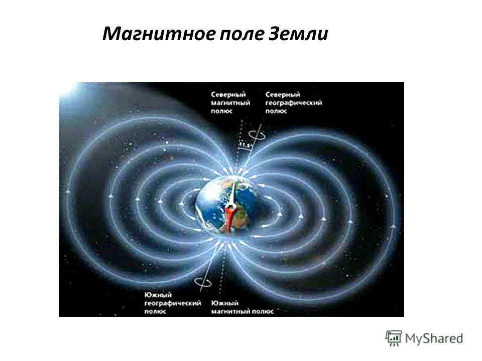 Магнитное поле земли рисунок с подписями