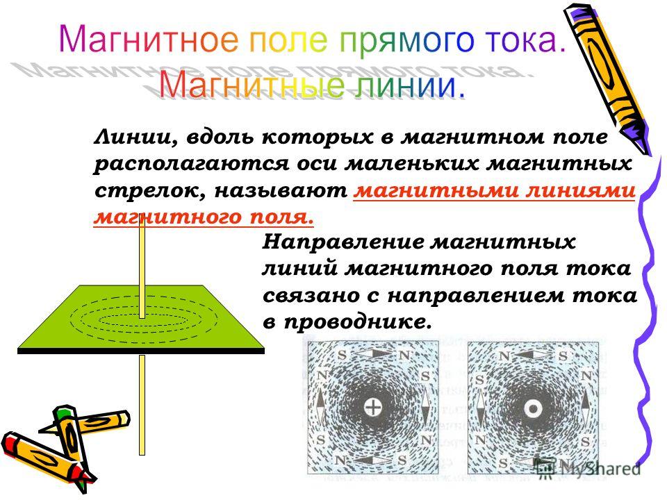 Презентация магнитное поле тока магнитное поле прямого тока магнитные линии