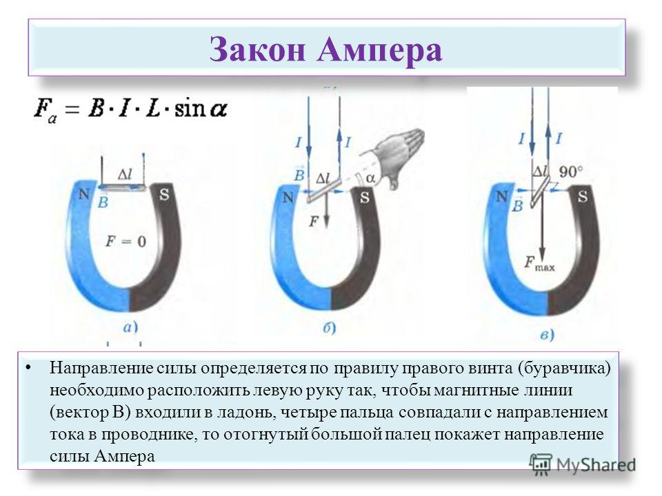 Магнитное поле ампер