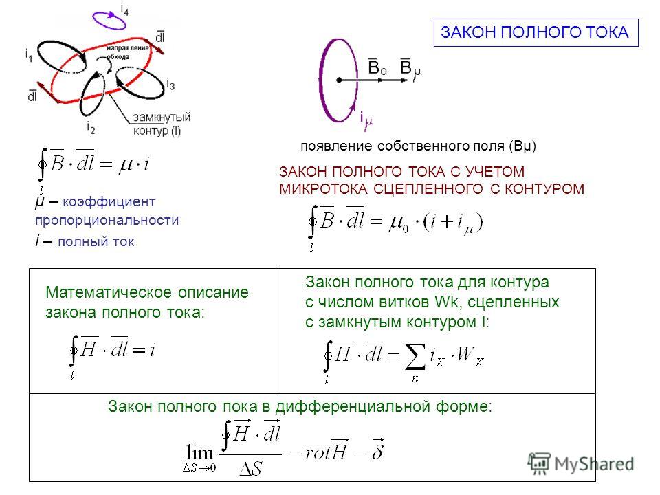 Закон полного тока