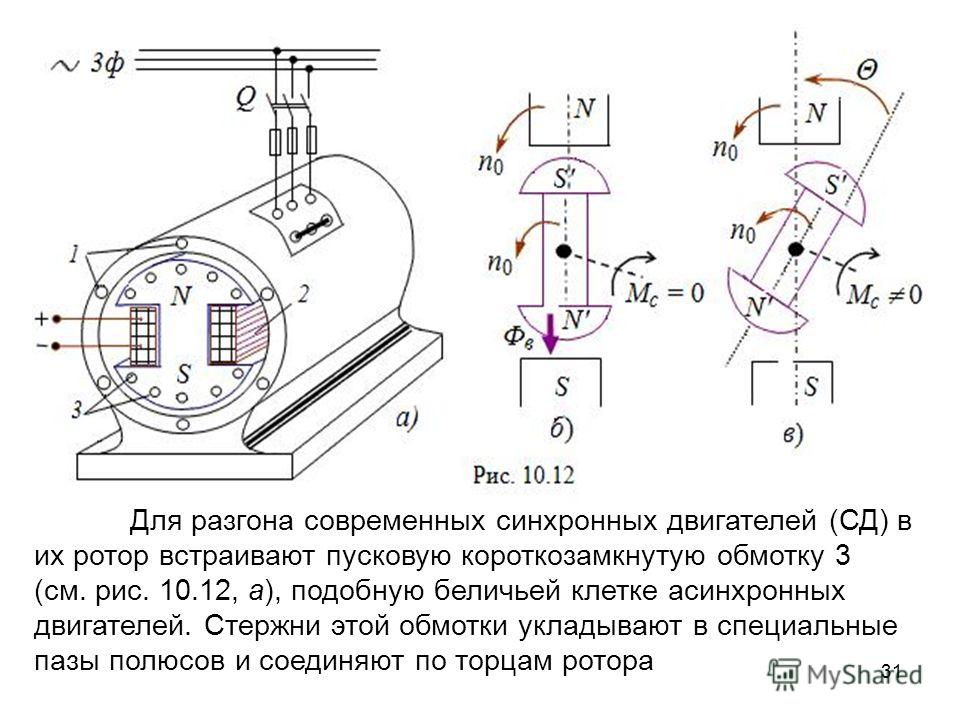 Отличие синхронного от асинхронного