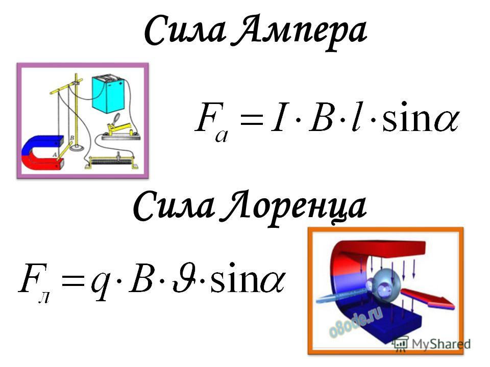 Формула силы ампера