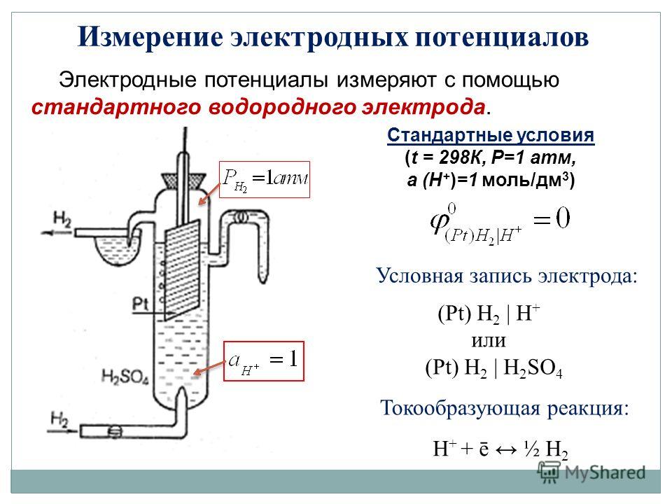 Отрицательный электродный потенциал