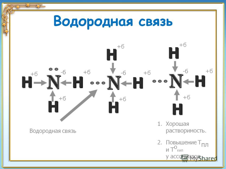 Схема образования водородной связи