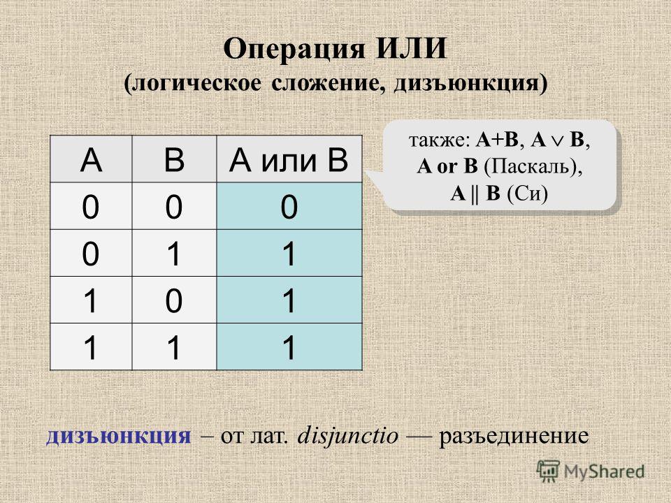 Базовые логические операции и схемы таблицы истинности