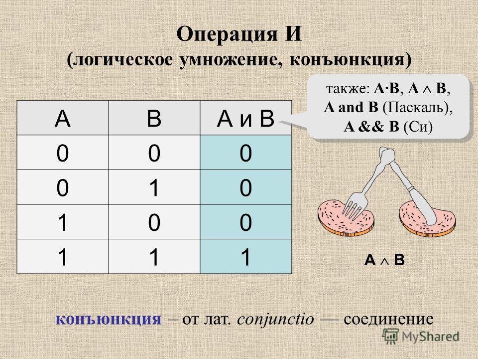 Класс в логике