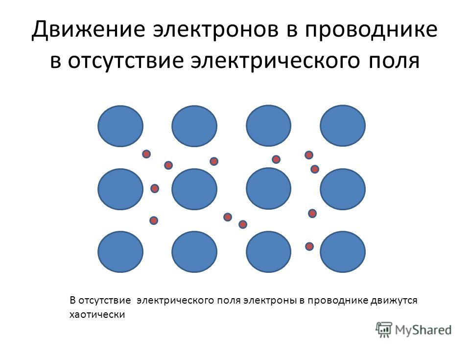 Движение электронов