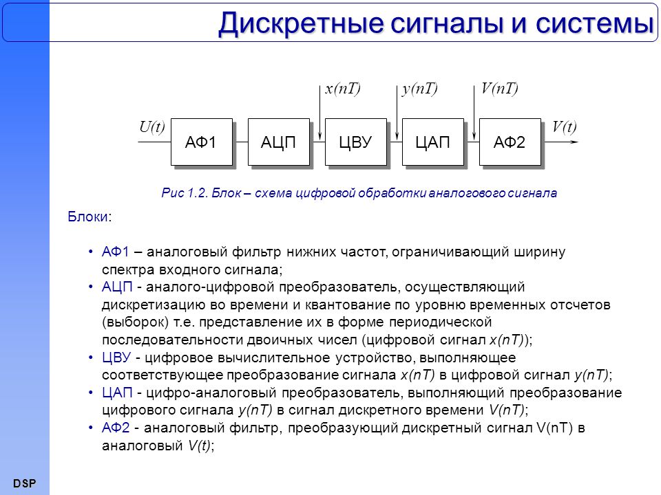 Сигнал 1 2 3 4