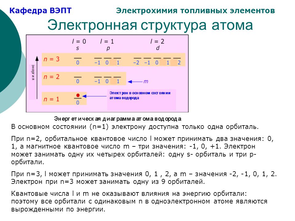 Число состояний электрона