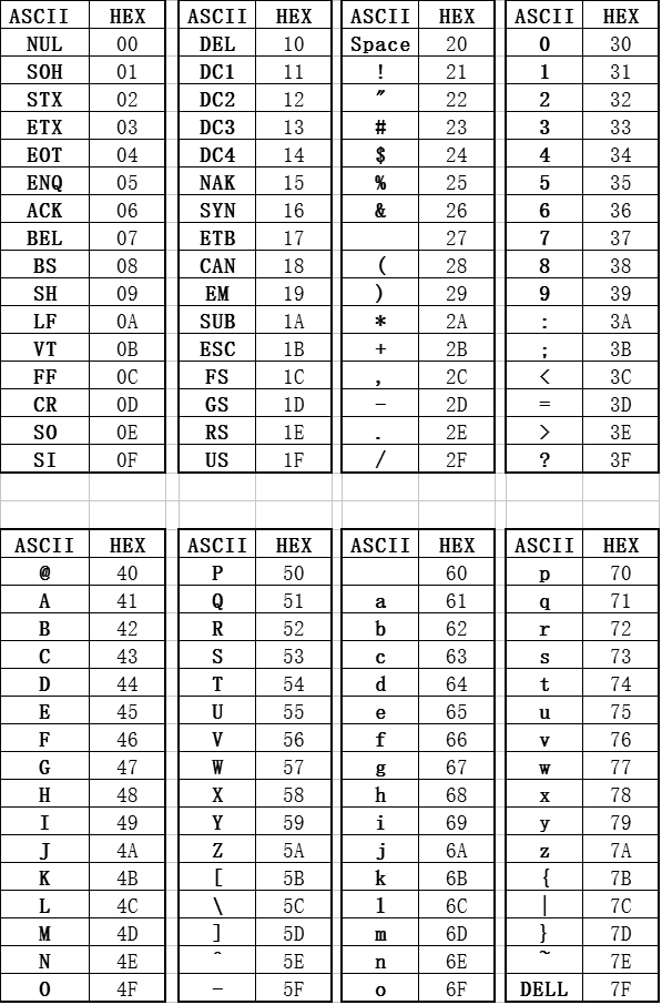 Расшифровать hex. Hex кодировка. ASCII. Hex таблица символов. Кодировка Char.