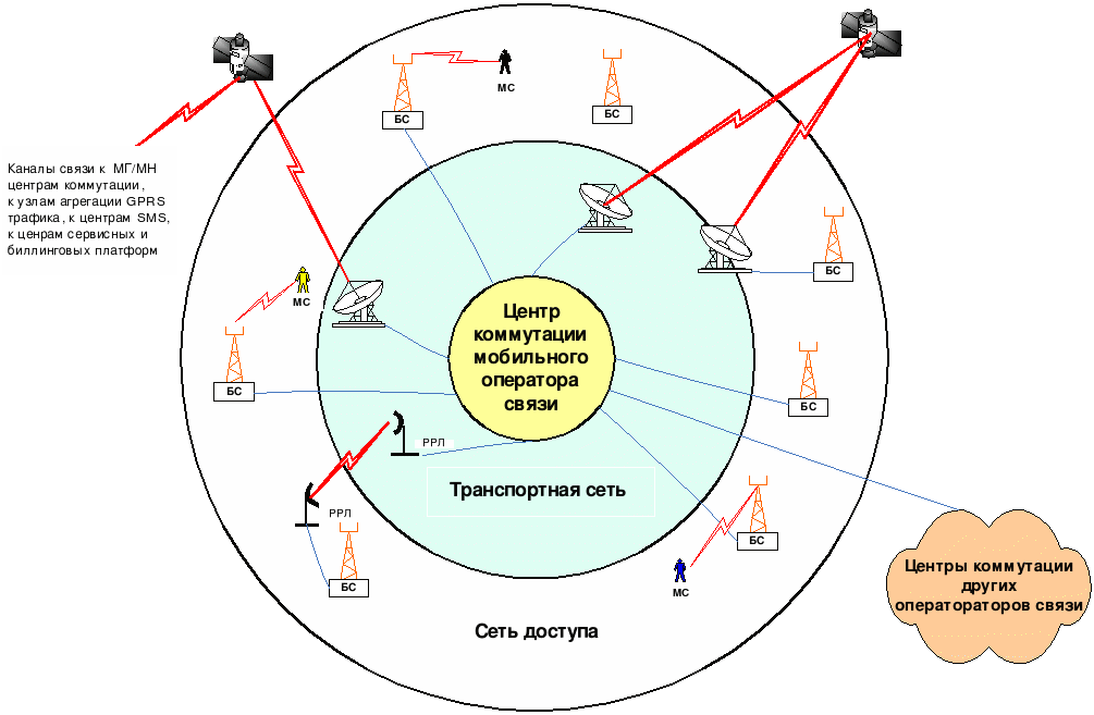 Схема мобильного интернета