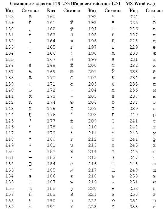 Таблица символов перевод