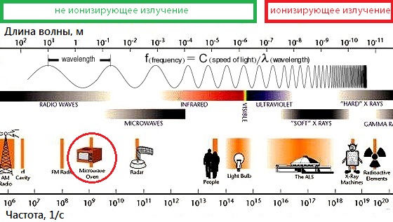 Схема длина волны