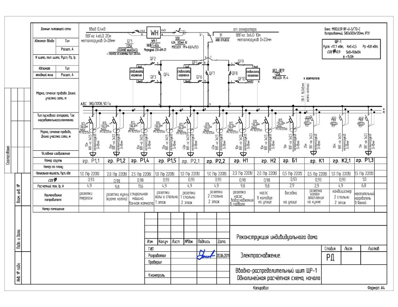 Схема электрическая принципиальная щита распределительного