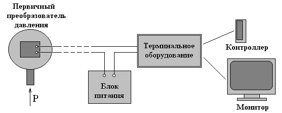 Измерение давления 4